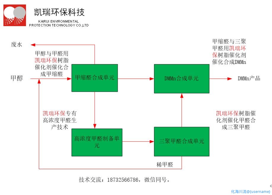 凯瑞环保聚甲氧基二甲醚工艺