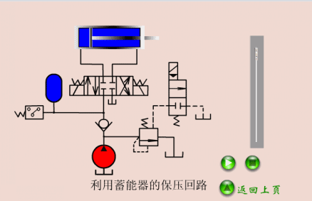 蓄能器保压回路.gif