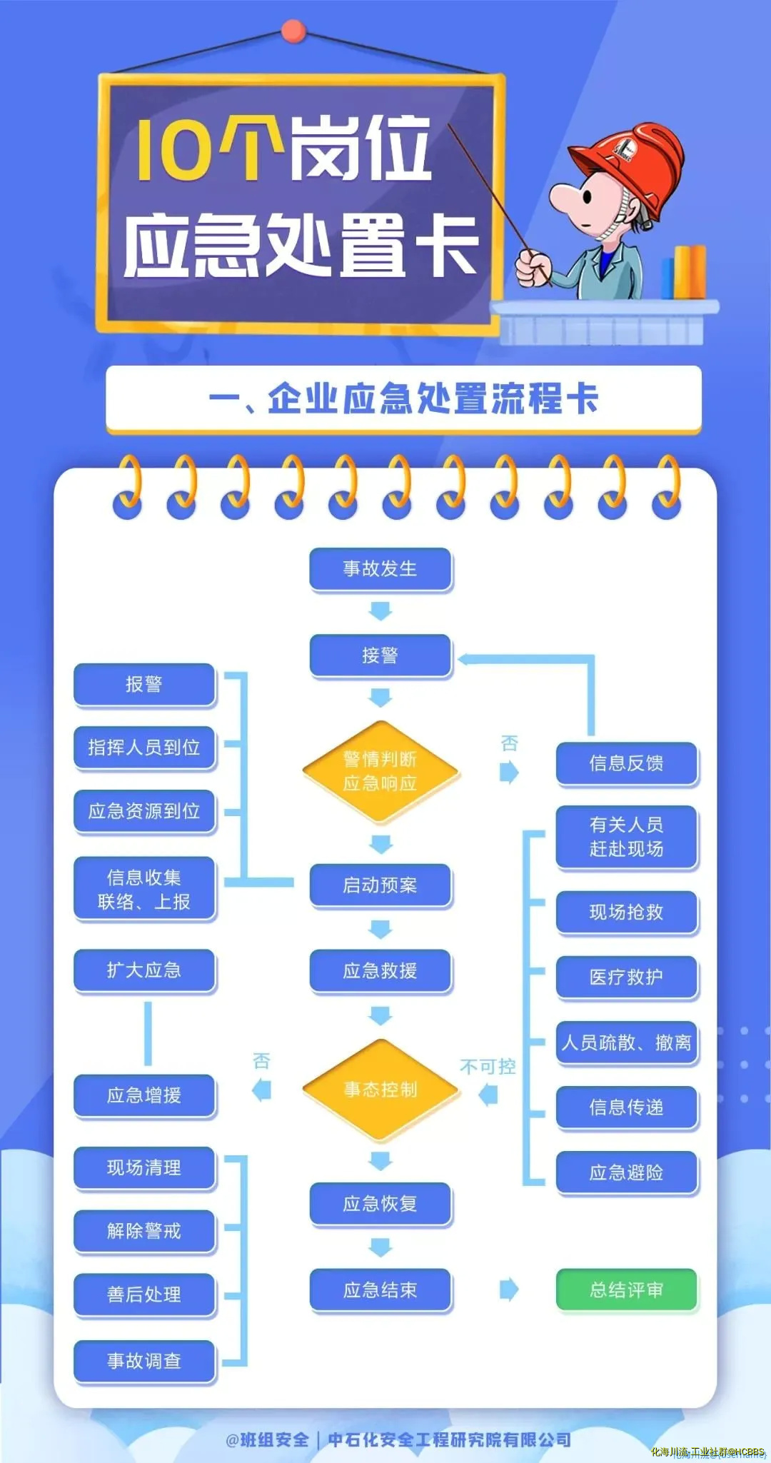 1.企业应急处置流程卡.webp