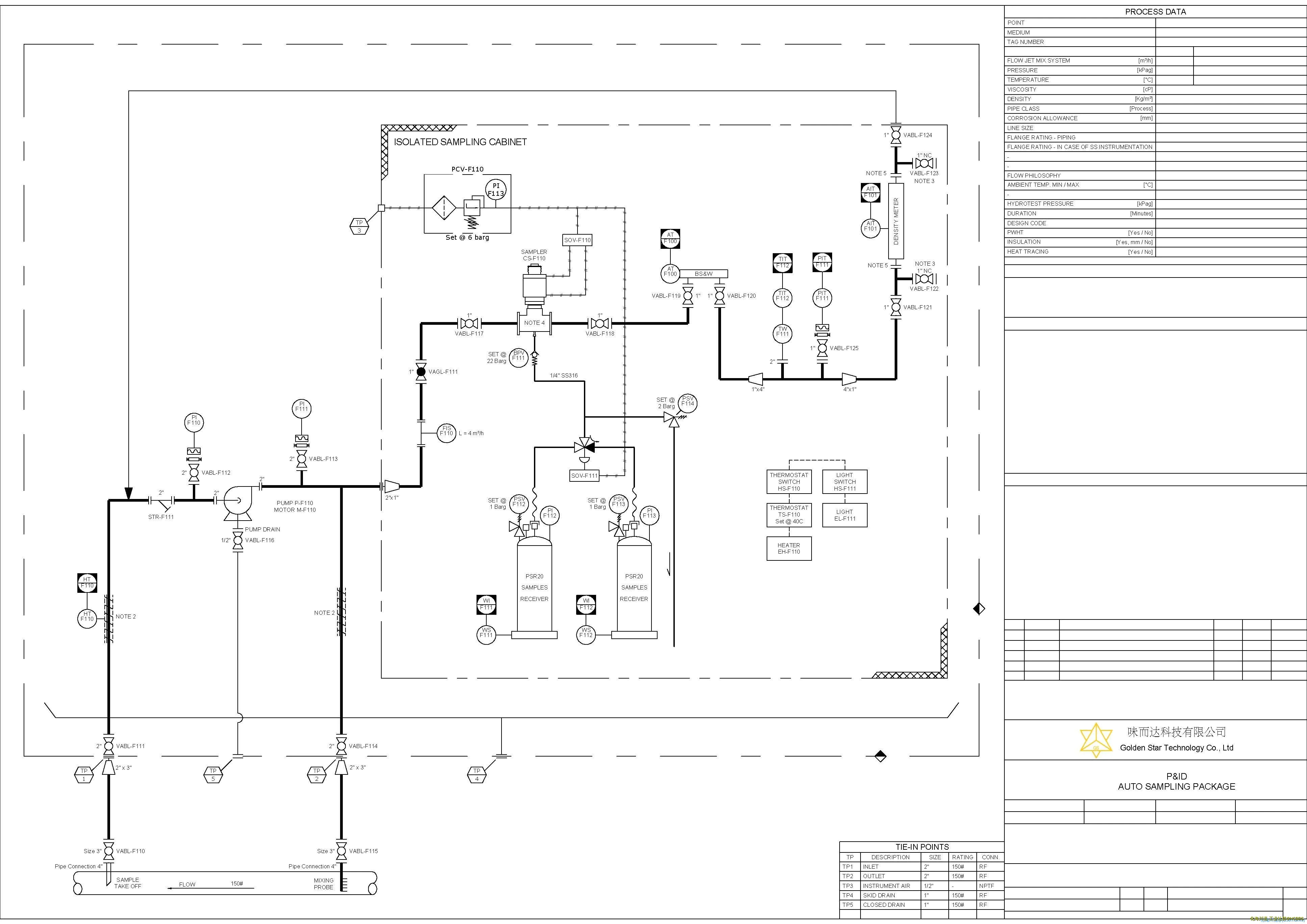 PIPING AND INSTRUMENT DIAGRAMS (P&amp;ID&#039;S) FAST LOOP SKID.webp