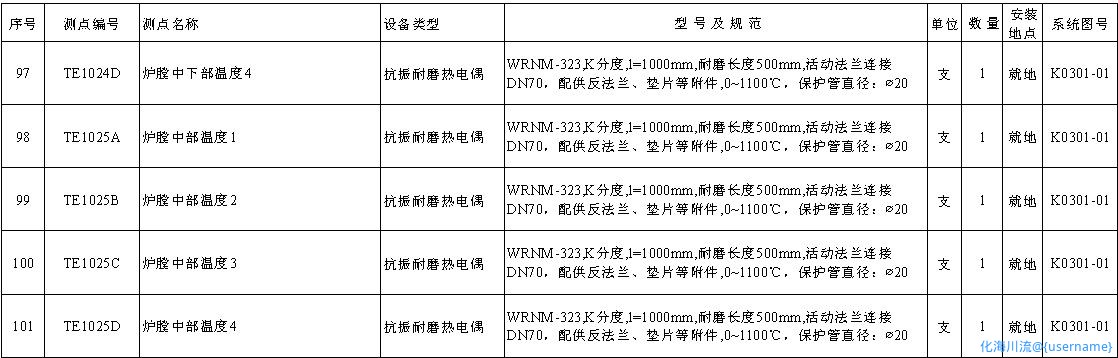锅炉仪表清册