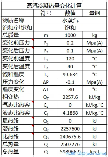 水蒸汽冷凝热量计算.webp