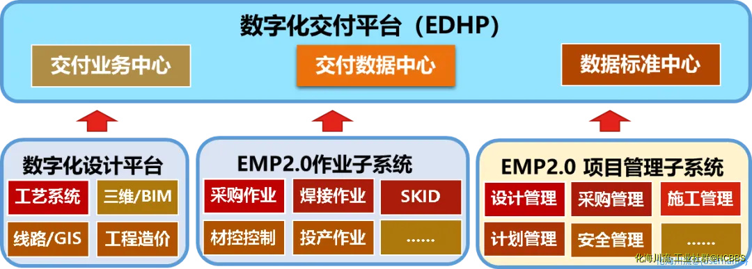 以数字化协同业务为支撑的交付平台.webp