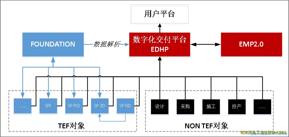 SPF交付模式集成.webp