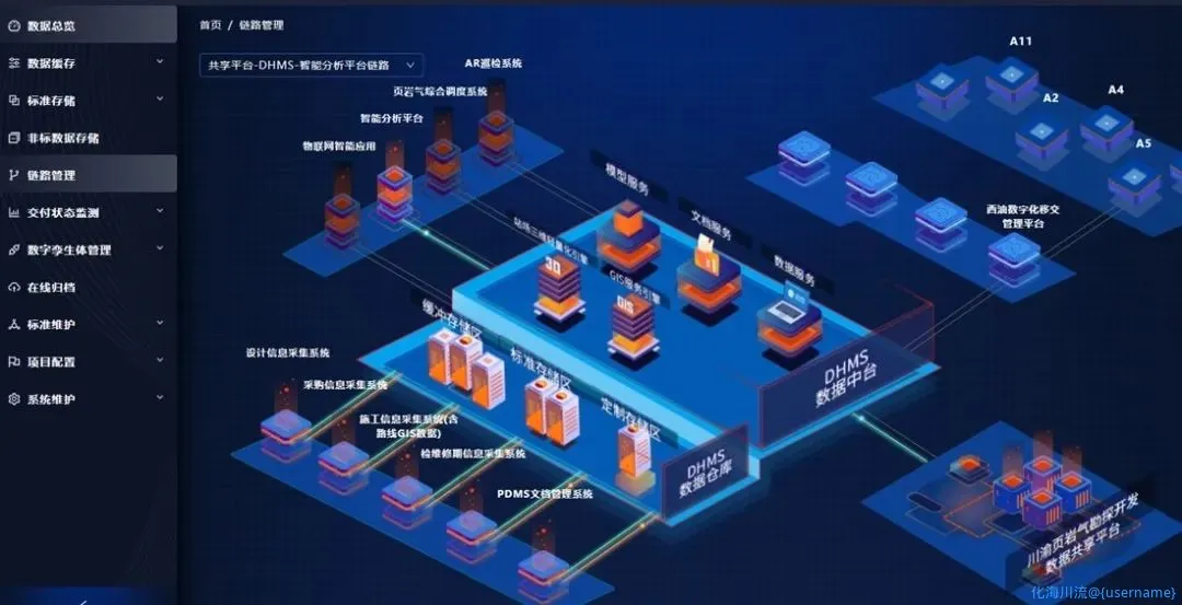 全生命周期的数据资产管理.webp