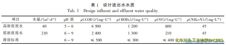 设计进出水水质