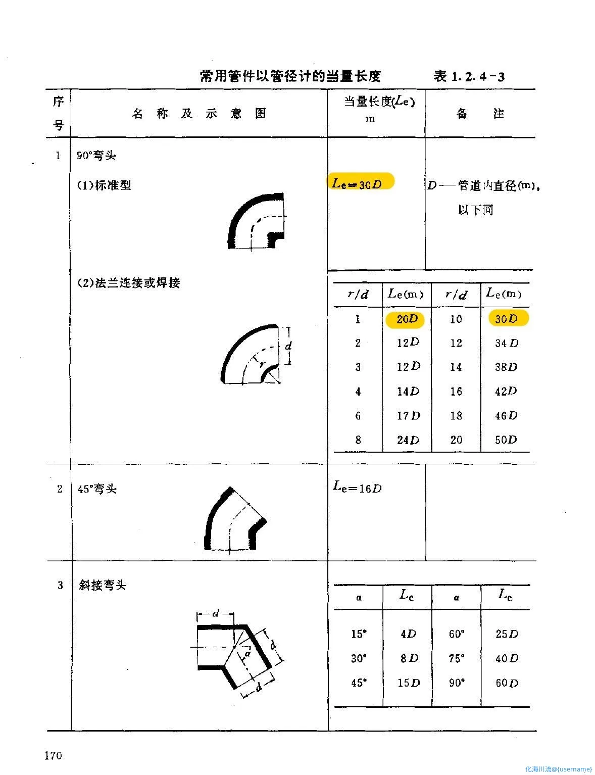 弯头当量长度.webp