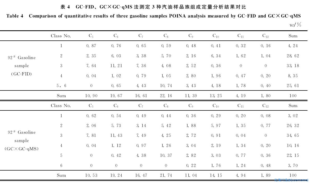 汽油组分表.png