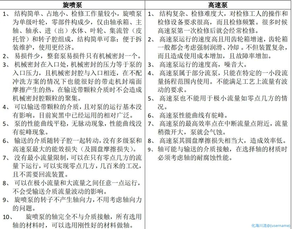 与高速泵的对比