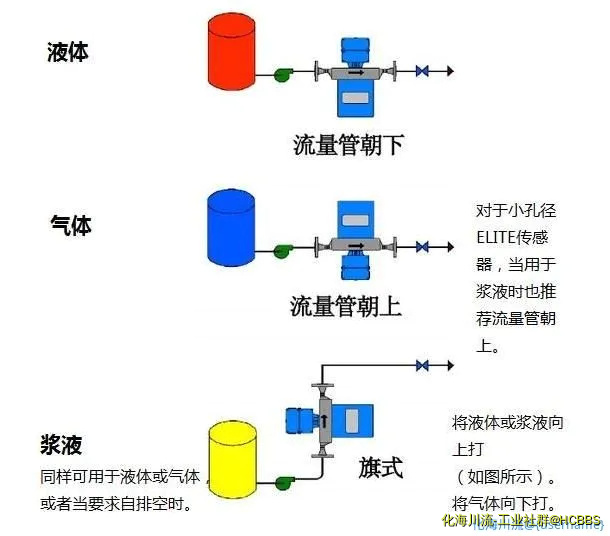 安装方向.webp