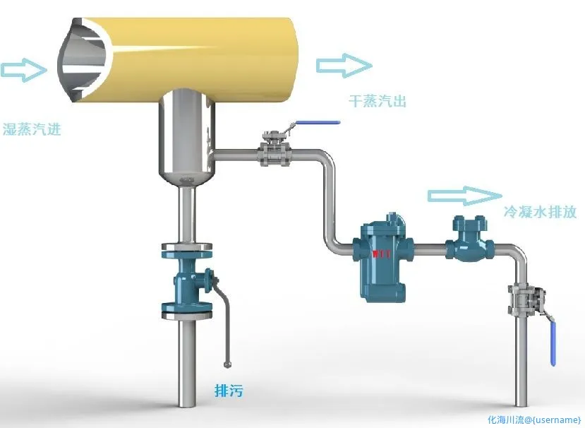 蒸汽主管疏水.webp