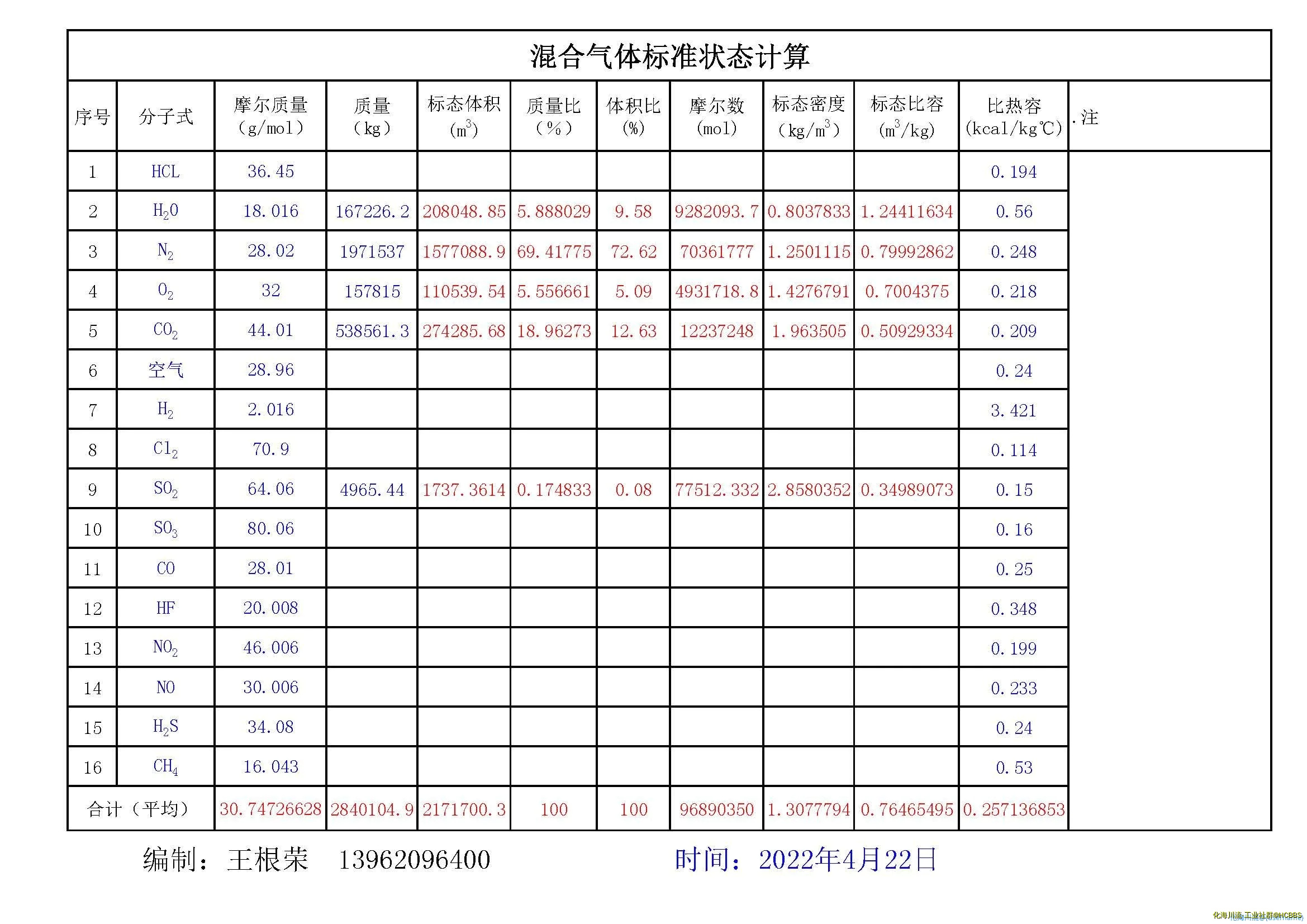 气体V-T-P-W计算_页面_1.webp