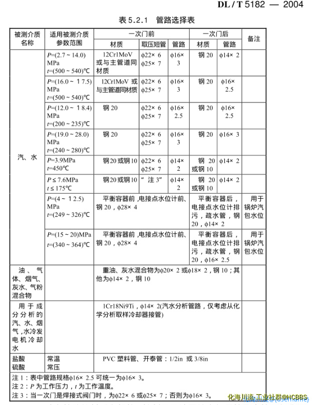 管径表.png
