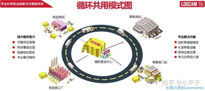 路凯托盘循环共用模式图.webp