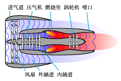 燃气漩涡发动机▼.gif