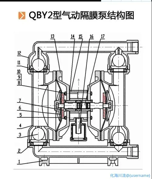 红色为变形片