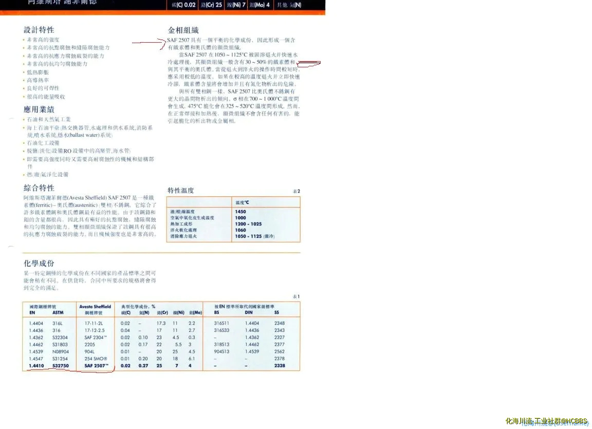 无标题  SAF 2507 铁素体 奥氏体.webp