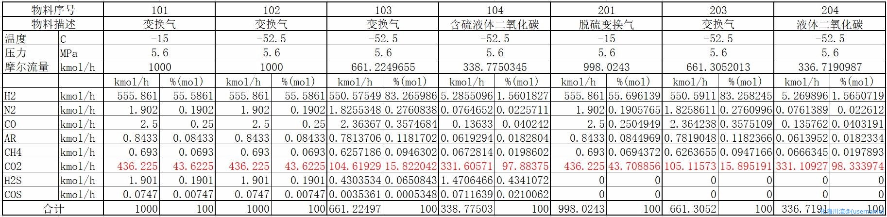 模拟数据