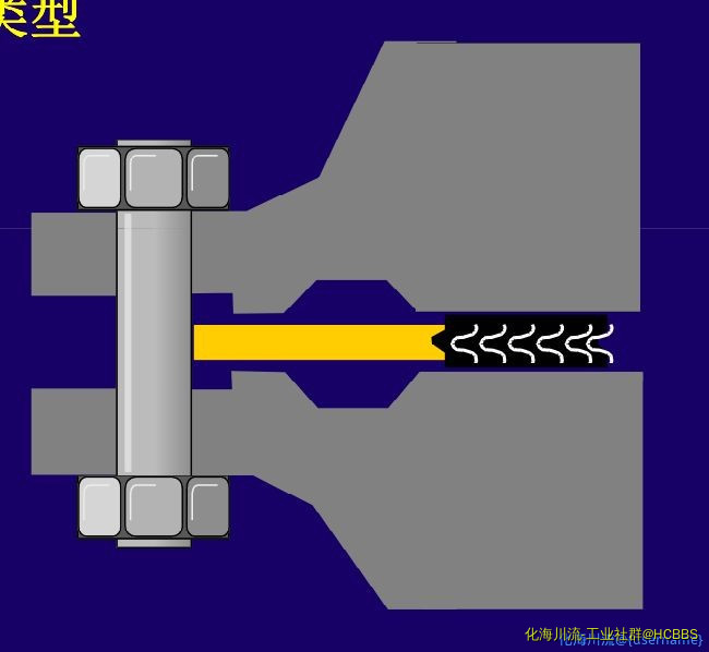 无标题  使用缠绕垫片代替RTJ环槽垫密封示意图.png