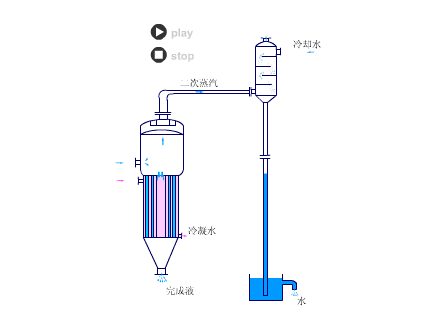 标准蒸发器.gif