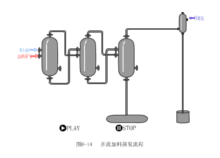 并流加料蒸发流程.gif