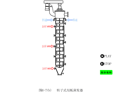 刮板薄膜蒸发器.gif