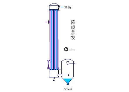 降膜蒸发器.gif
