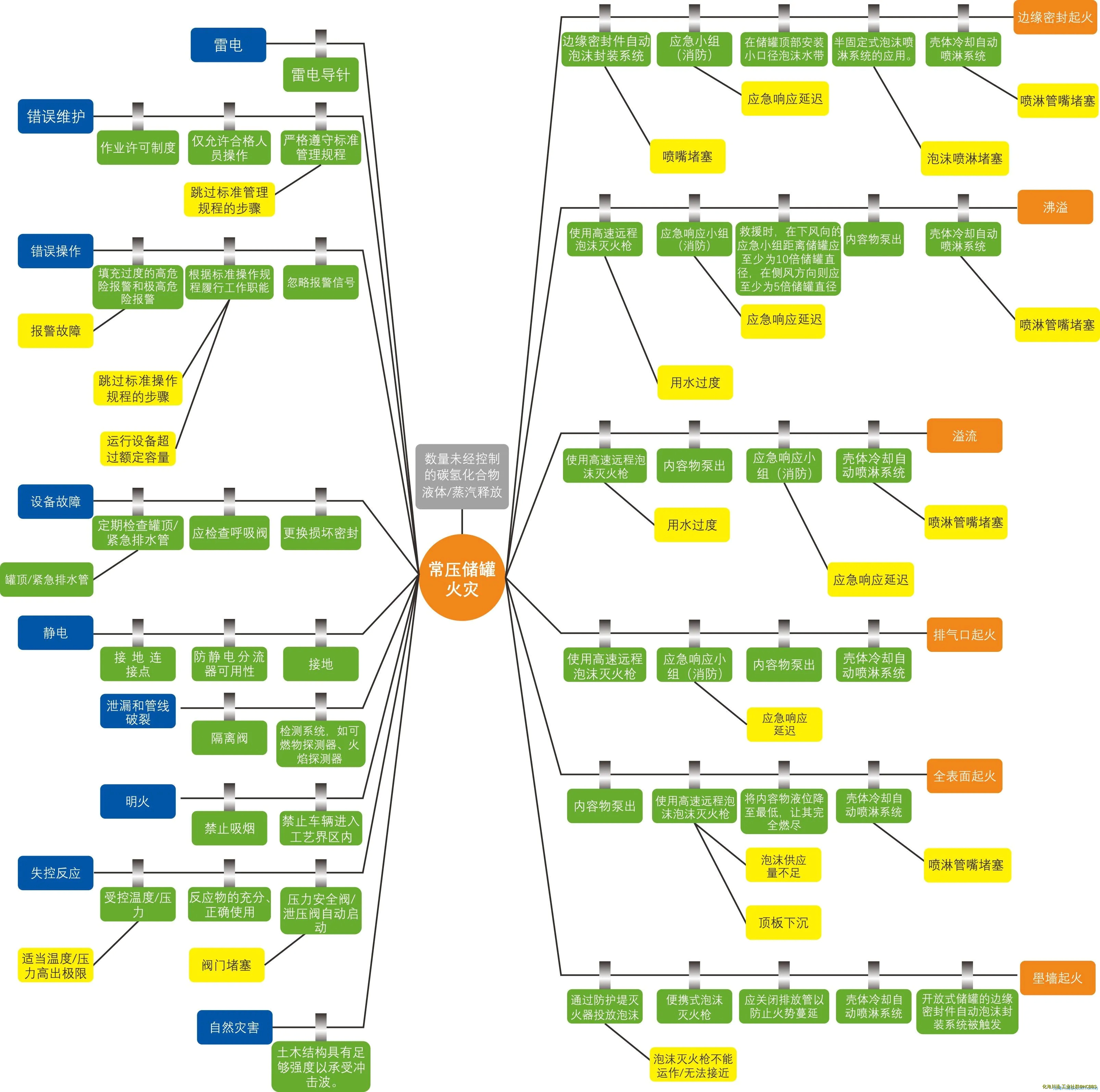 领结示意图.webp