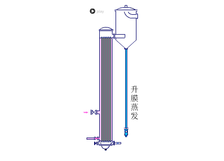 升膜蒸发器.gif