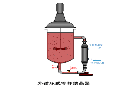 外热式蒸发器.gif