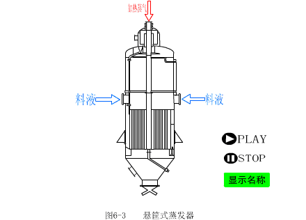 悬筐式蒸发器.gif