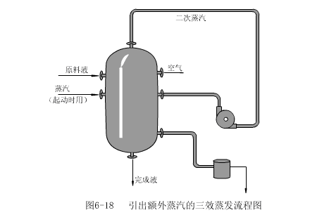 引出额外蒸汽的三效蒸发流程图.gif