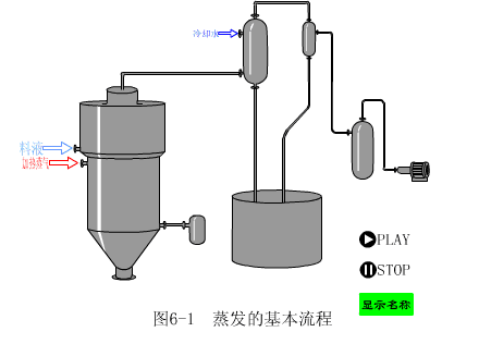 蒸发的基本流程.gif