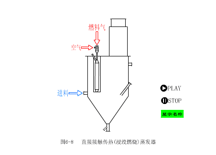 直接接触传热的蒸发器.gif