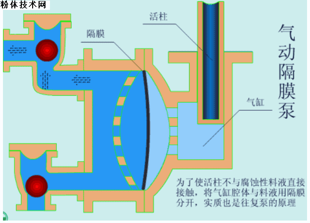 气动隔膜泵1.gif