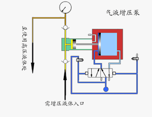 气液增压泵.gif