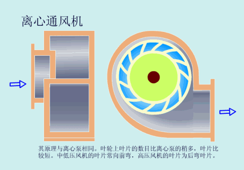 离心通风机.gif