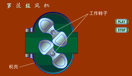 罗茨鼓风机工作原理1.gif