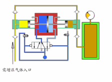气气增压泵工作原理.gif