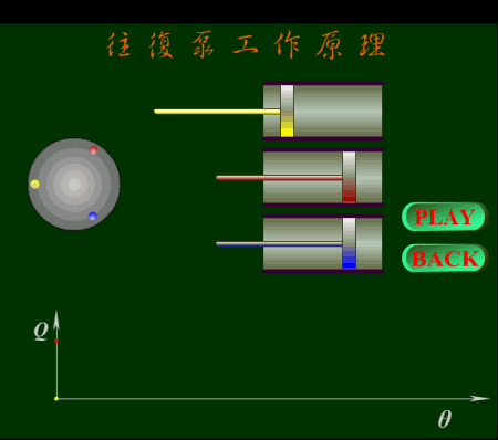 三级往复泵工作原理.gif