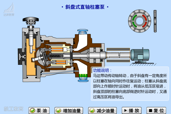 斜盘式直轴柱塞泵工作原理.gif