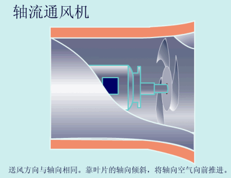 轴流通风机工作原理.gif