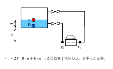差压式液位计B.gif