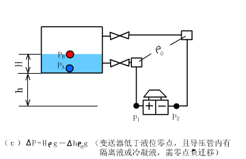 差压式液位计C.gif