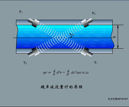 超声波流量计.gif