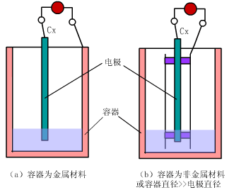 电容式液位计.gif