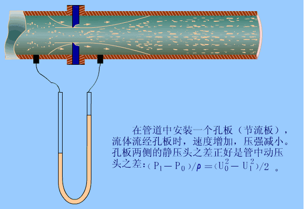 孔板流量计.gif