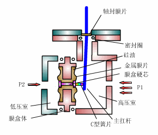 膜盒式压力传感器.gif