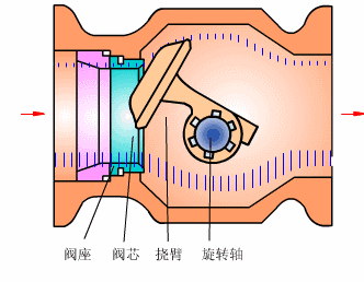凸轮挠曲阀.gif