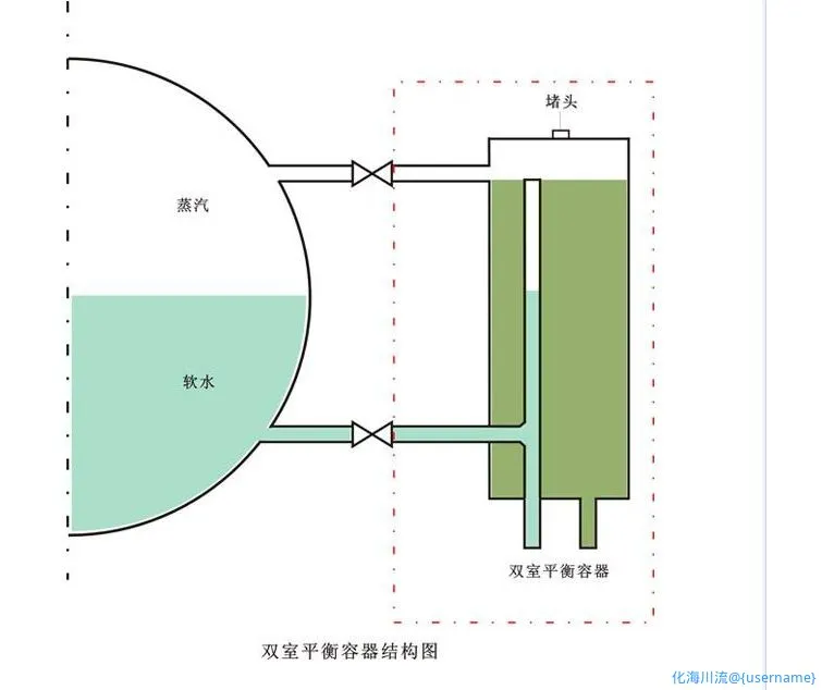 双室平衡容器
